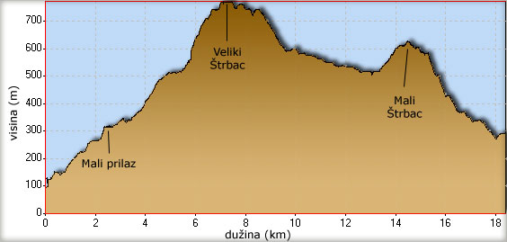 Vila Promaja